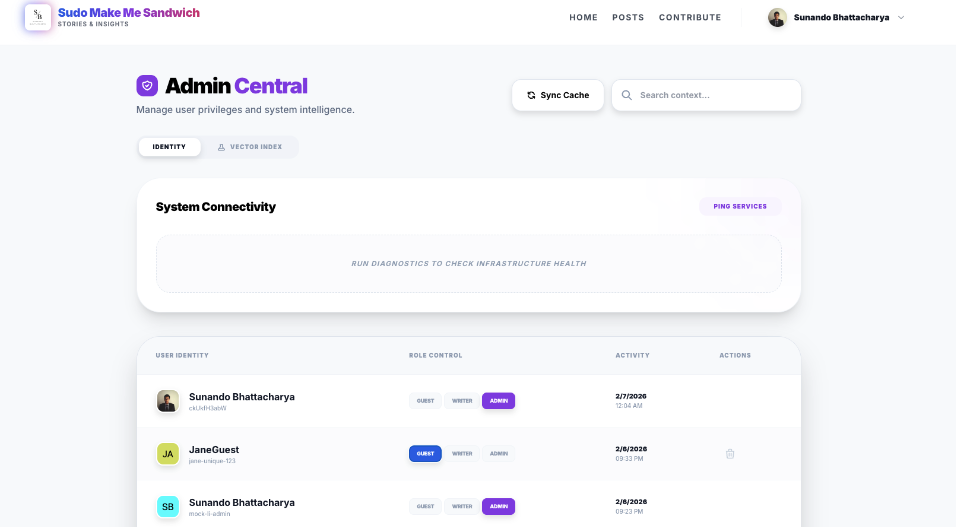 Admin Dashboard Overview